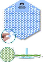 UriWave® 3D